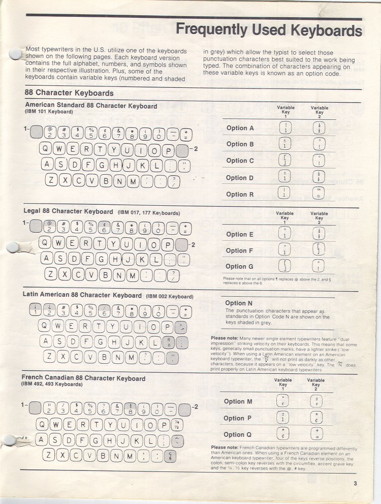 DSG IBM Selectric Type Element Catalog Type Styles To Type, Shoot